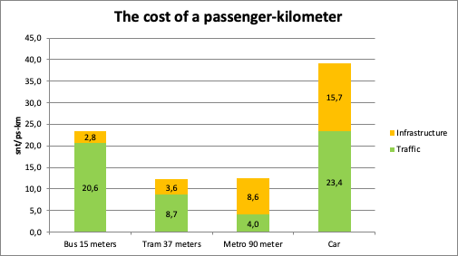 Henkilöautoilun kustannus